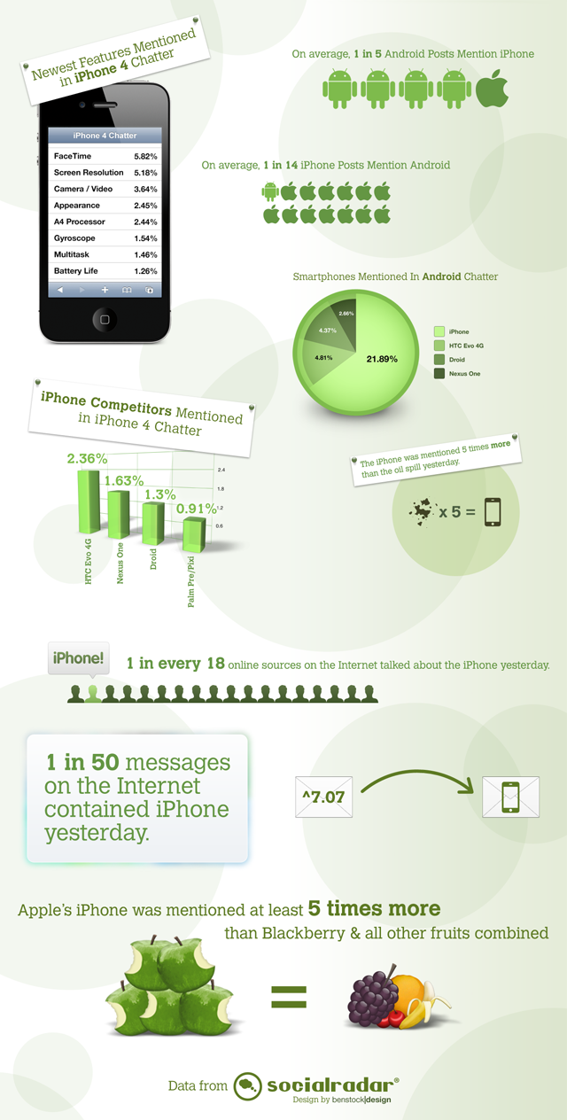 Infegy iPhone Infographic Example