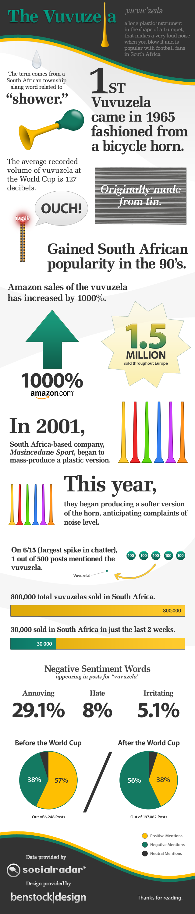 Infegy Vuvuzela Infographic Example
